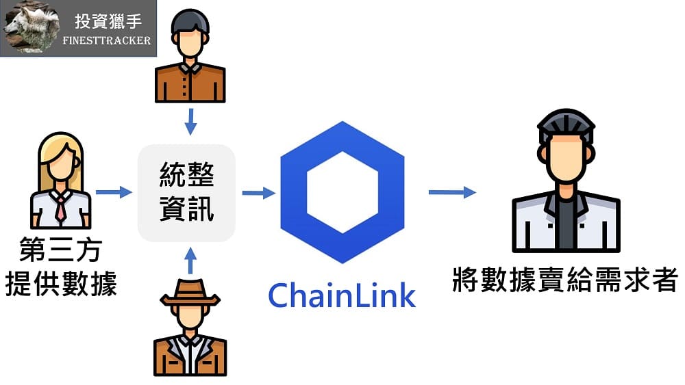 ChainLink應用流程
