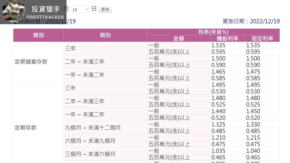 台灣銀行的利率公告